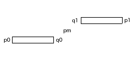 Main rolling offset calculation points