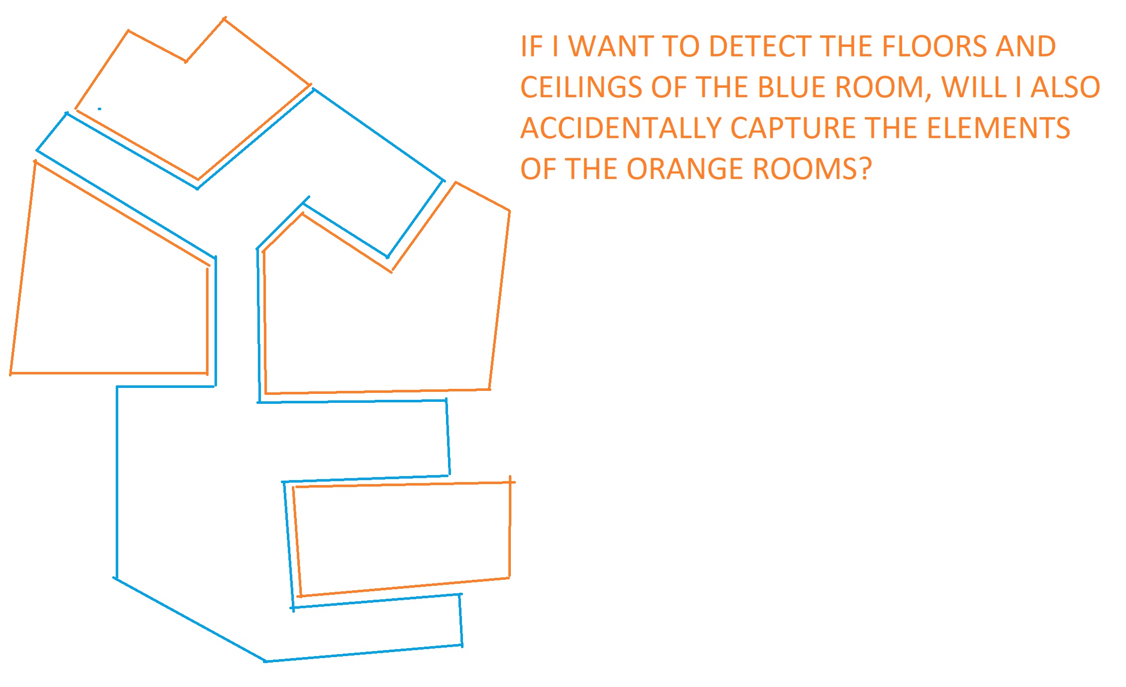 Room bounding elements bb