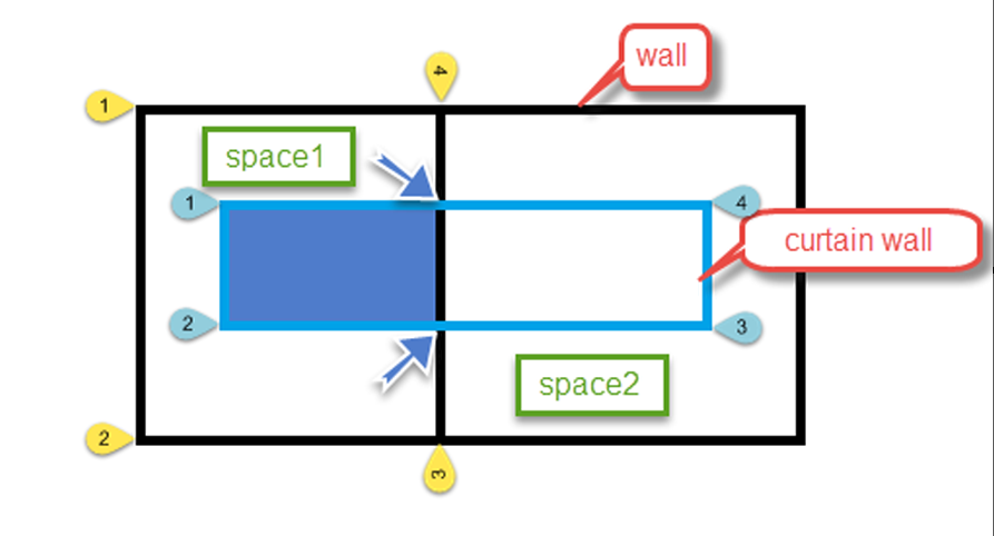 Subfaces in different spaces