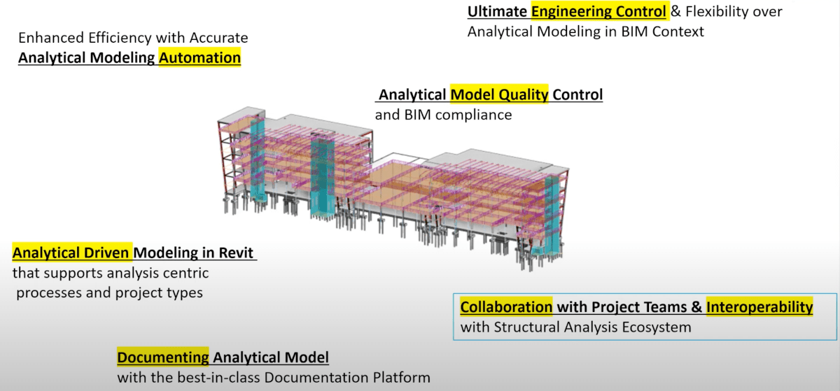 Revit 2023 Structural API objectives