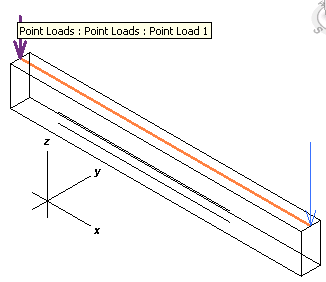 Point loads