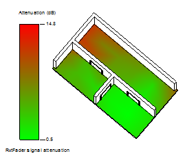 Attenuation calculation results