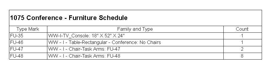 Schedule created manually