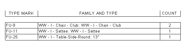 Schedule created through API