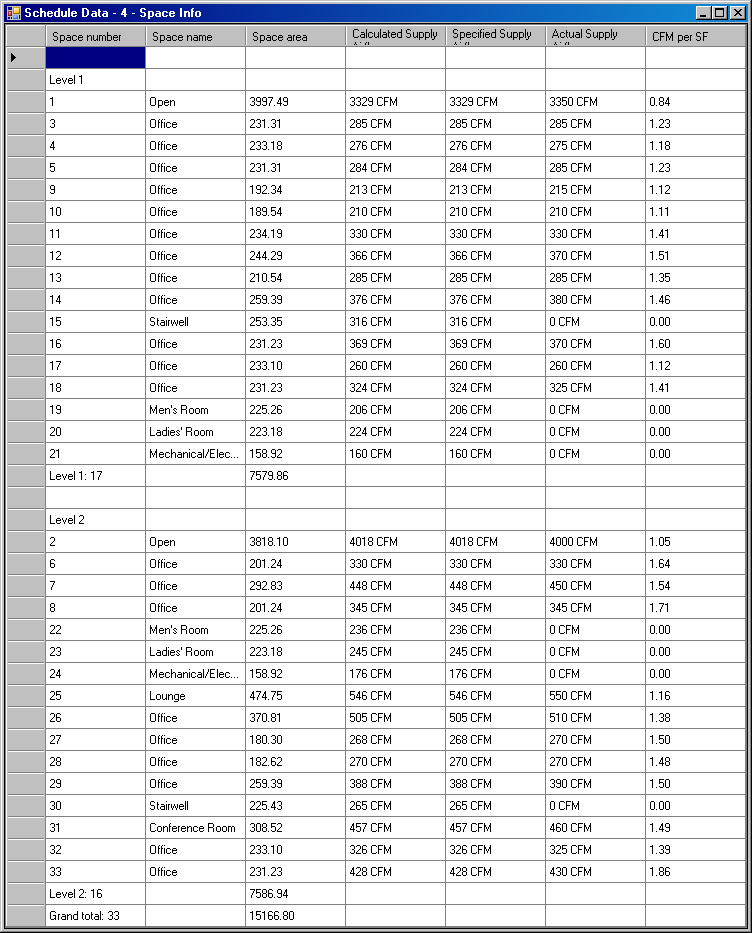 Schedule data in data grid view