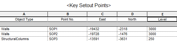 Key setout points