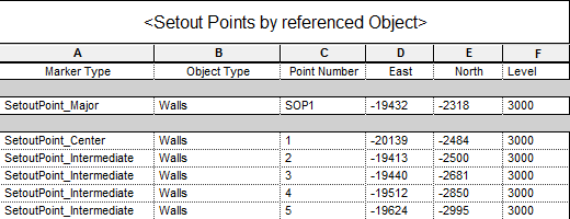 Schedule of all points