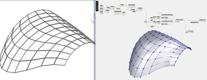 Surface Modelling in Dynamo driving Revit elements