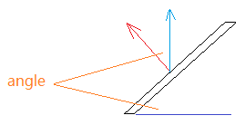 Slanted wall angle calculation