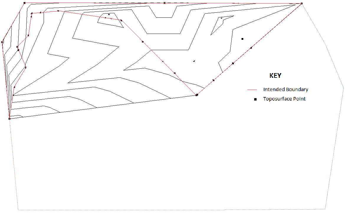 Toposurface boundary and interior points