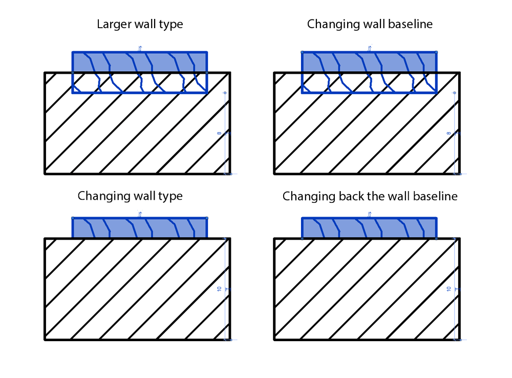 Wall creation workaround